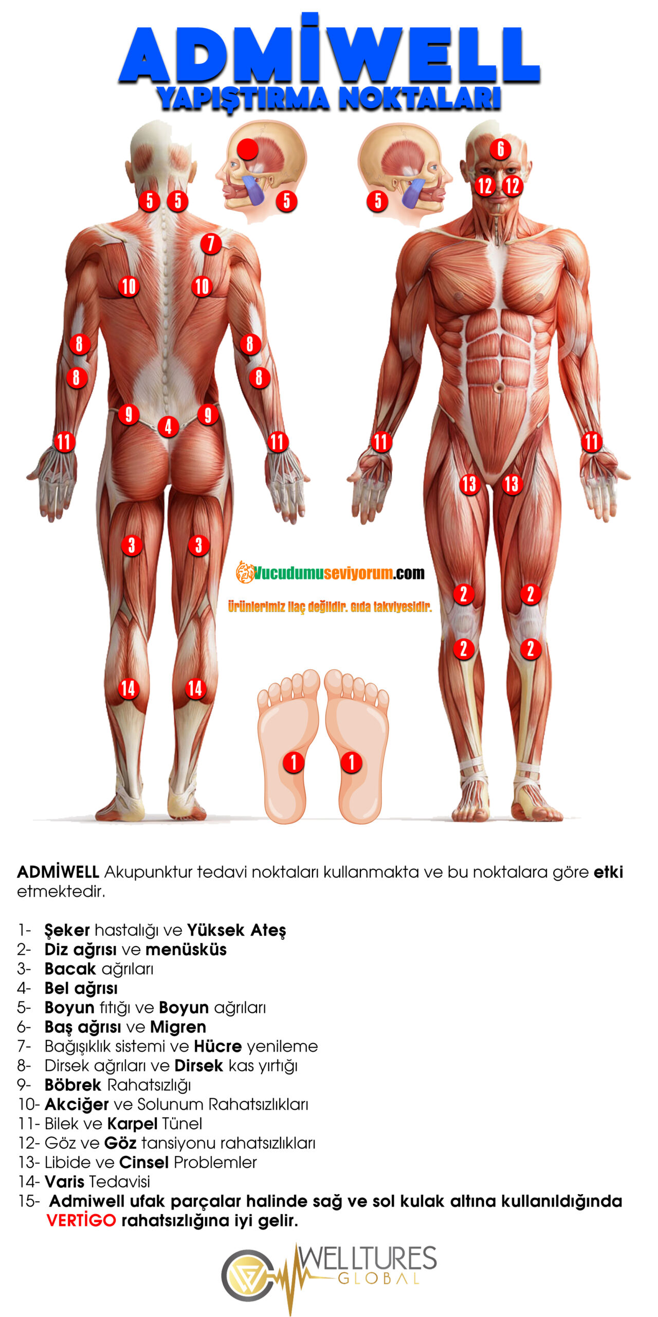 ADMIWELL-YAPISTIRMA-NOKTALARI-VE-ACIKLAMA-scaled