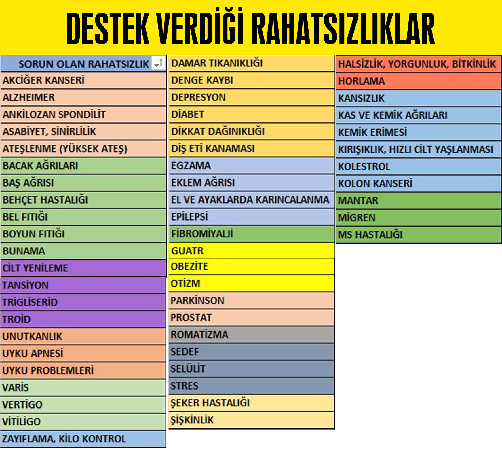 DESTEK VERDIGI RAHATSIZLIK LISTESI X